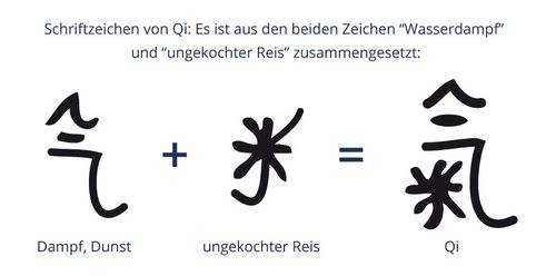 Theorie des Qi